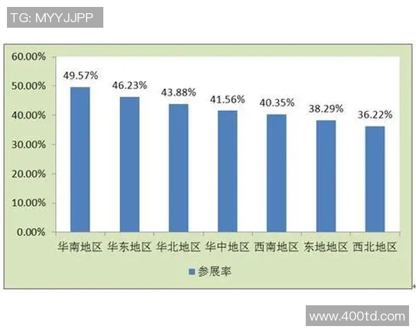 杭州网球队技术表现数据分析与发展趋势研究