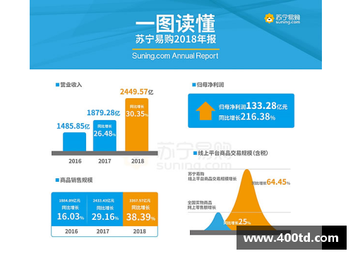 苏宁物流：聚焦用户需求，全面升级服务体验！